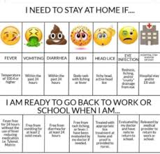 When To Stay Home Sick Chart Christ The King Cathedral School