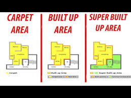 carpet area vs built up area vs super