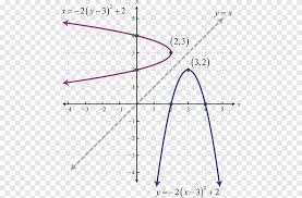 parabola quadratic equation conic