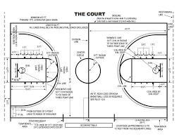 diagrams of basketball courts