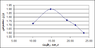 Image result for â«ØªØ±Ø§Ú©Ù Ø§Ø³ØªØ§ØªÛÚ©Û Ø®Ø§Ú©â¬â