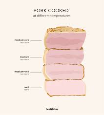 pork internal temp guidelines tips