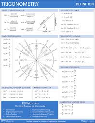 trigonometry definitions and functions