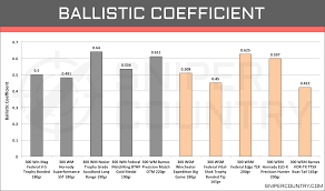 61 Disclosed 300 Win Mag Long Range Ballistics Chart
