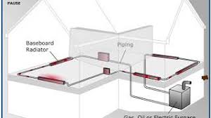 radiant heating systems baseboards
