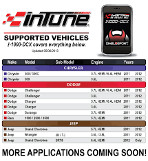 Diablo Sport I 1000 In Tune Diesel Tuner