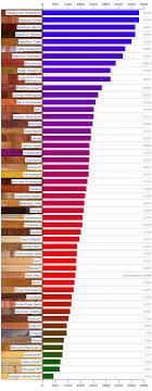 70 Expository Janka Wood Hardness Rating Chart