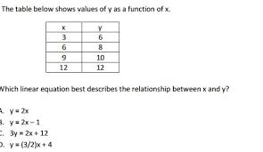 Which Linear Equation Best Describes