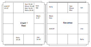 Is A Fifth House Mars Always Baneful Part2 Vedic