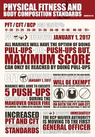 Marines Spell Out New Pft Cft Body Composition Rules