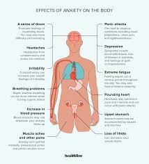 effects of anxiety on the body