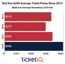 red sox alds tickets