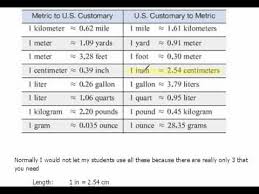 U S To Metric Conversions 7 5