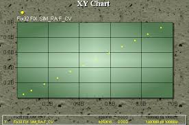 Understanding Enhanced Chart Data Source Symbols Ifix