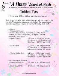 a sharp of tuition fees