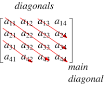principal diagonal