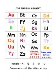 English Worksheets The Alphabet