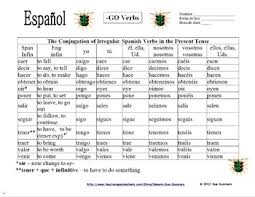 Spanish Irregular Present Tense Verb Conjugation Reference