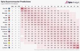 ligue 1 2023 24 season predictions