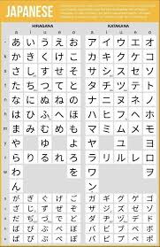 Hiragana And Katakana Japanese Language Hiragana