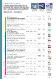 Taski Chemicals Chart Google Search Chemical Chart Chart