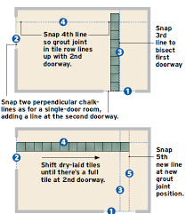 floor tile layout fine homebuilding