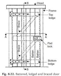 Doors And Windows Civil Engineering