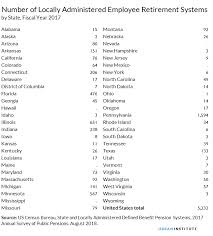 State And Local Government Pensions Urban Institute