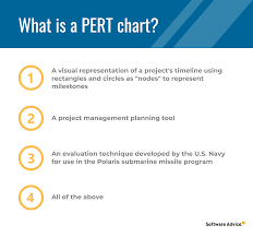 What Is A Pert Chart