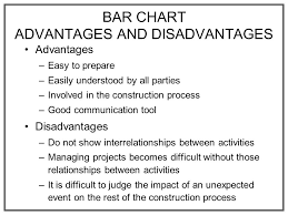 Bar Chart Develop By Henry Gantt Definitions Activity Ppt