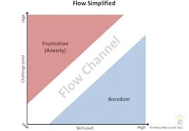 Flow Gamification A Misunderstanding Business 2 Community