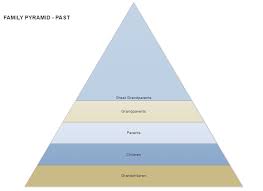 Creating A Pyramid Diagram Lucidchart