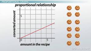 constant of proportionality graph