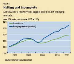 Finance Development December 2011 What Ails South Africa