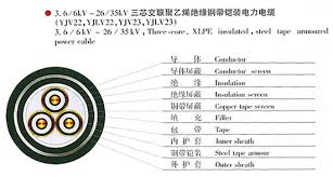 Copper Cable Weight Per Meter Jytop Power Cable