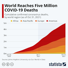 Chart: World Reaches Five Million COVID ...