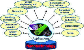 Applications Of Nanotechnology In Daily Life Sciencedirect