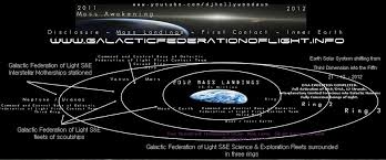 Image result for galactic federation of light