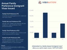 family based green card requirements