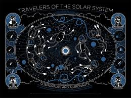 Travelers Of The Solar System A Glow In The Dark Screen