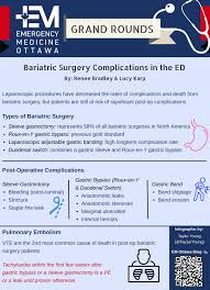 bariatric surgery complications in the