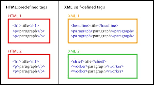 what is sitemap xml and how to create a