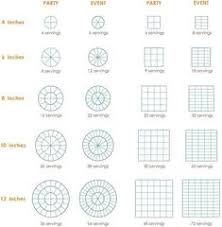 41 Best Cake Sizes And Servings Images Cake Sizes Cake