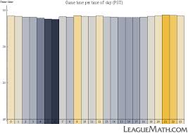 Leaguemath Match Duration Analysis