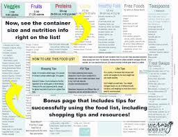 updated 21 day fix food list 2023