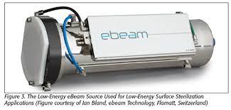 electron beam technology a platform