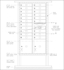 Ada 4c Mailbox Requirements