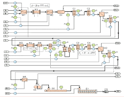 Process Flow Diagram Showing The Major Unit Operations And