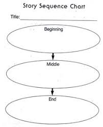 16 Best Sequence Images Beginning Middle End Teaching