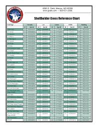 52 Described Gunpowder Cross Reference Chart